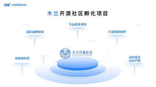 企業(yè)微信生態(tài)下的SCRM新選擇 LinkWeChat開源項(xiàng)目在OSCHINA社區(qū)的技術(shù)交流與資源獲取